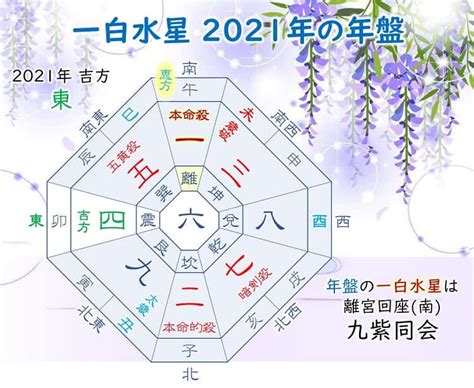 2023 一白水星 吉方位|一白水星の2023年(令和5年)の運勢と吉方位 暗闇を抜。